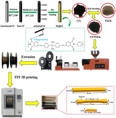 Design and evaluation of additively manufactured polyetherimide 